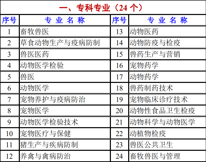 宠物医生资格证考试指南：如何获得执业兽医证书