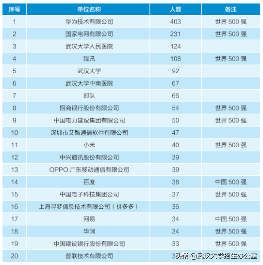 武汉大学：中国“最最最最最最最”令人向往的大学之一！
