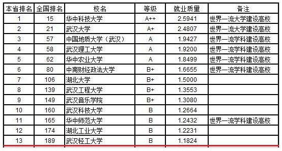 武汉轻工大学招聘（武汉这所高校）