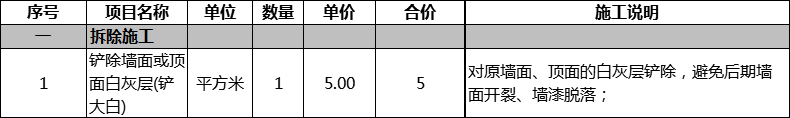 长沙楼盘金地自在城118㎡户型设计及详细花费案例分享