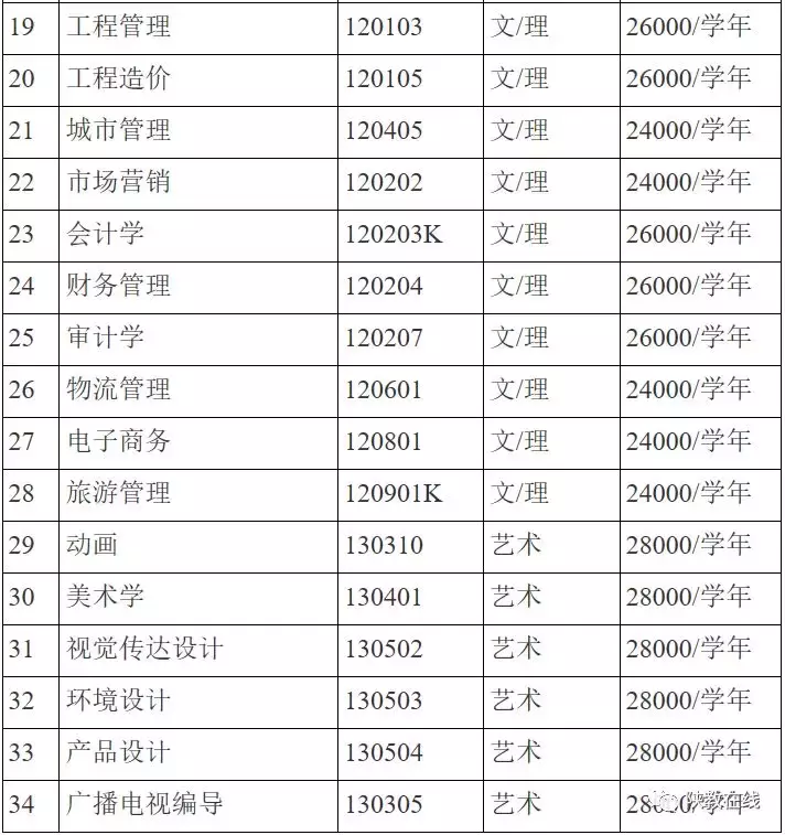 2019年高考志愿填报第25期：陕西省73所民办高校2019年招生计划