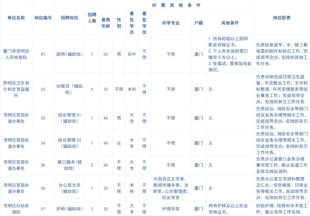 厦门厨师招聘（厦门这些单位正在招人）