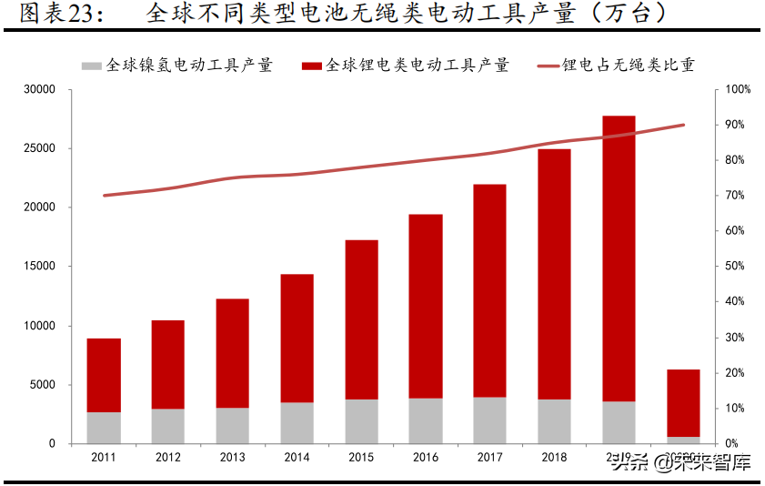 智能控制器行业研究报告：电动工具和汽车控制器加速行业发展