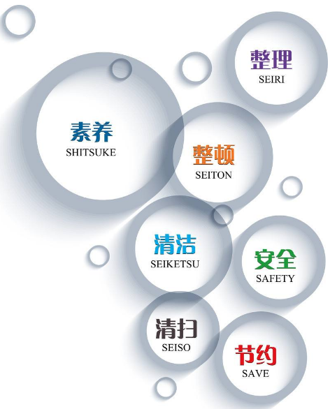 7s管理内容是什么7s的定义与目的是什么