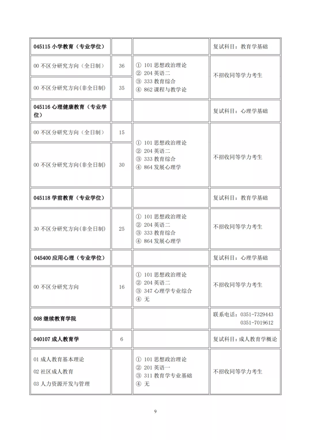 山西大学2022年硕士研究生招生目录