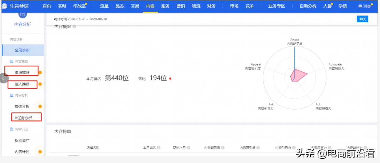 深度解析淘宝客推广技巧，学会这几招，你将不再为产品推广而发愁