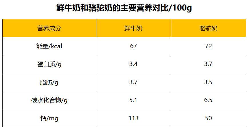 作为奶类“新贵”，价格昂贵的羊奶真的比牛奶更健康吗？