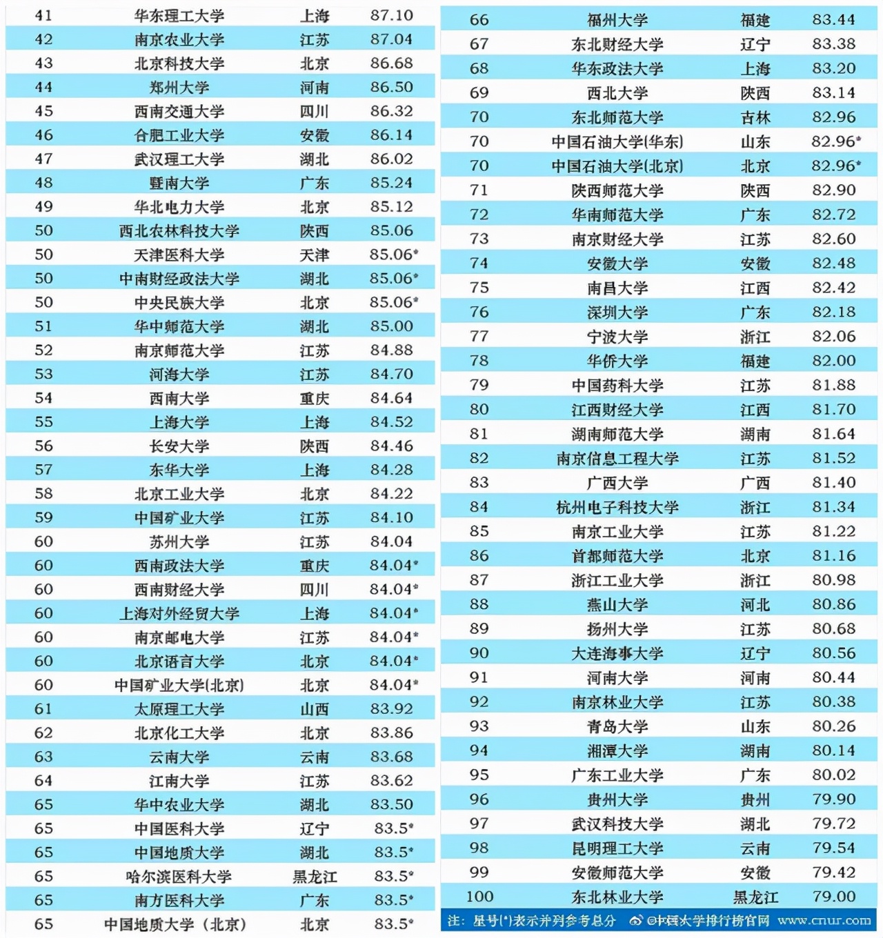 2021中国“百强大学”排名出炉，中科大跻身前三，武大退步明显