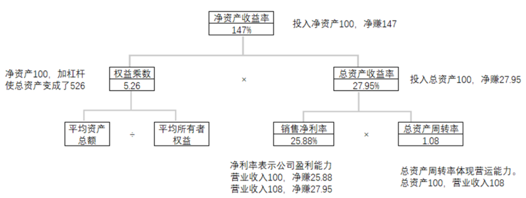 苹果财报︱从划时代领跑，到杠杆上的玩家