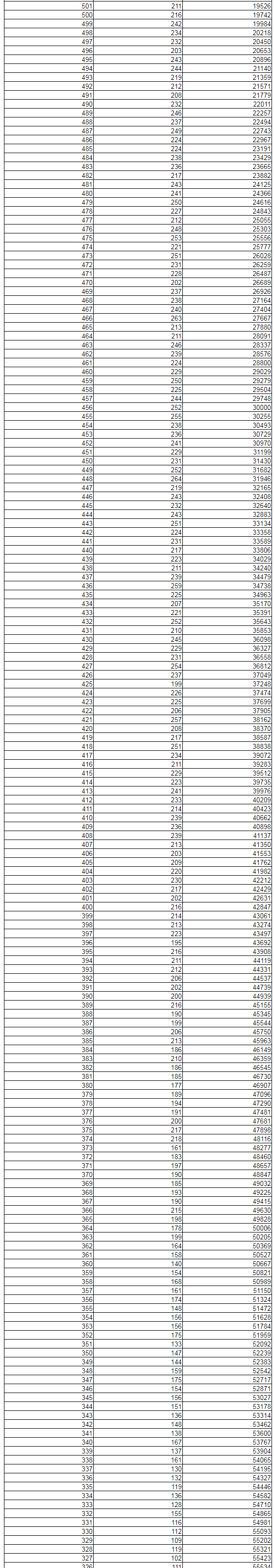 全国20省市2020高考成绩一分一段表汇总！2021考生收藏