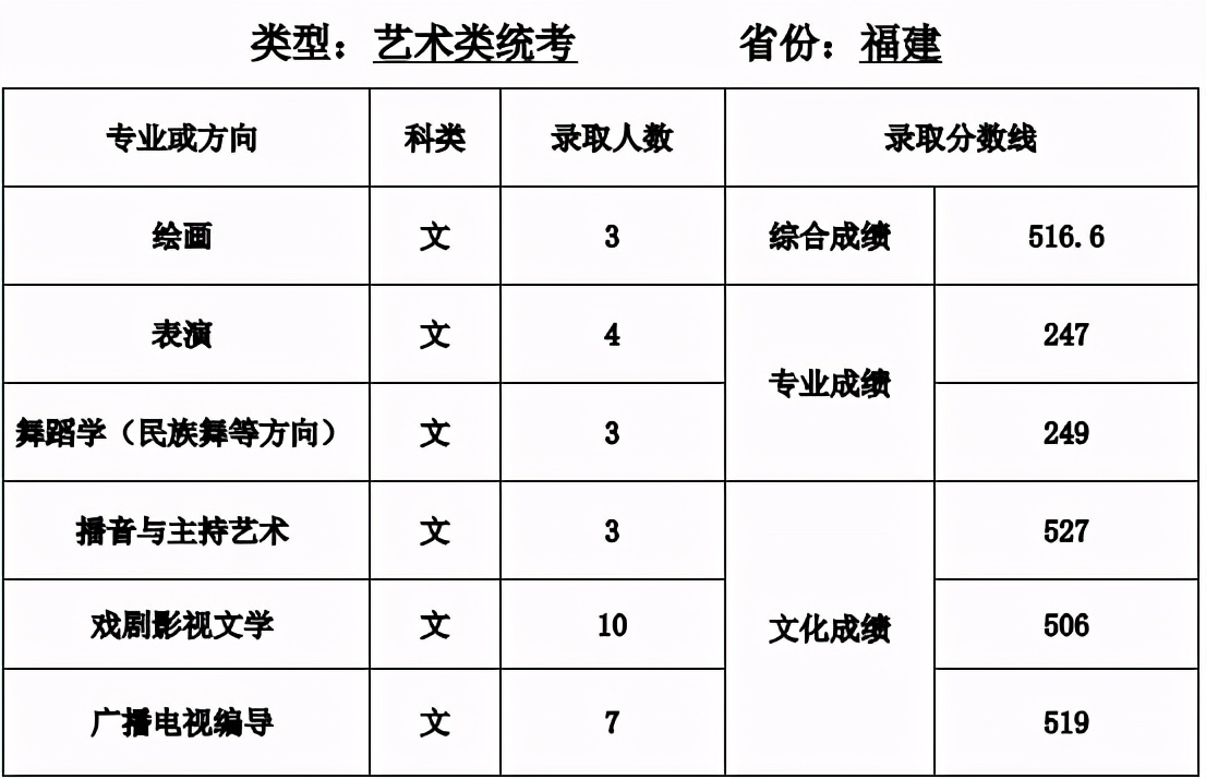 全国35所师范类院校全介绍：附详细艺术类专业招录情况