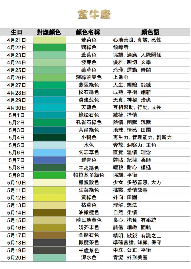 十二星座是什么颜色的（含每一天的诞生色与含义）