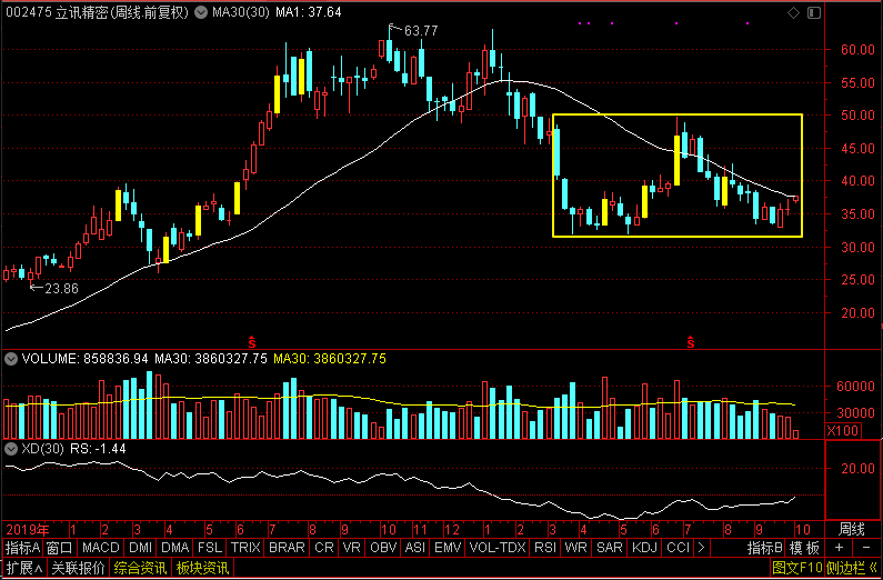 核心资产爆发！除了平安、恒瑞，盘点3只还在低位赛道的行业龙头