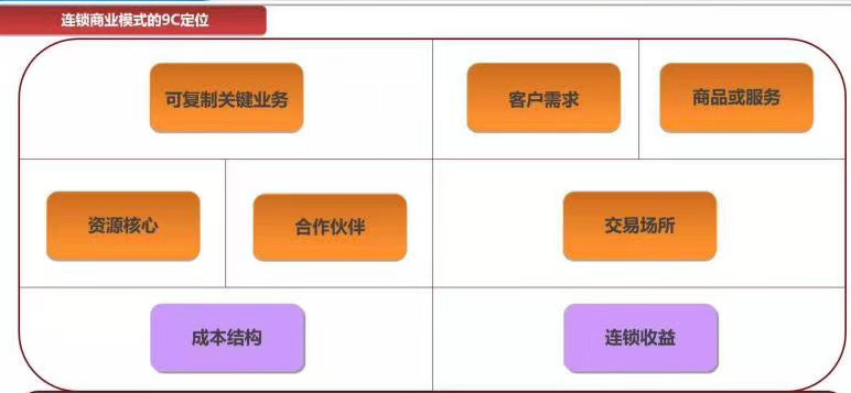 连锁经营语录​