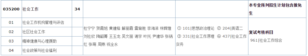 华南理工大学公布拟录取名单，初试最高418分，复试线却一直降