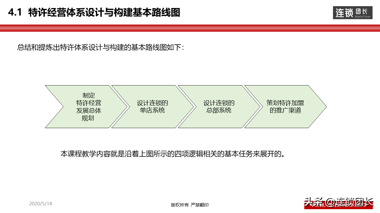 连锁是什么？50-100家门店的连锁体系是怎么样的？