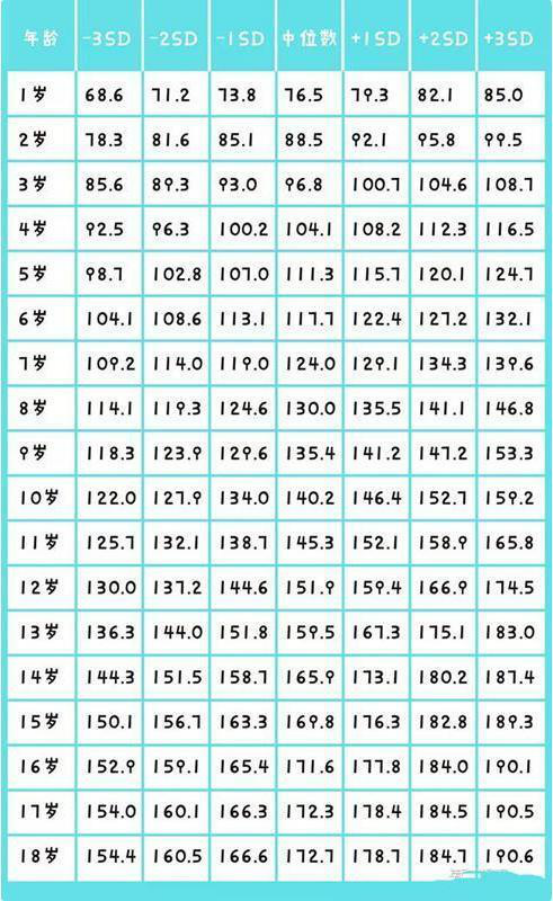 15岁身高多少正常(1) - 青木春