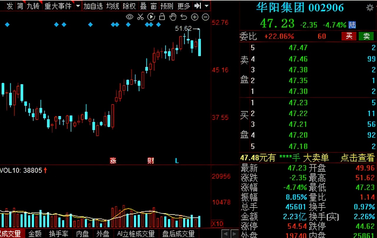 汽车零部件板块持续走强！14家绩优概念股大盘点！建议收藏