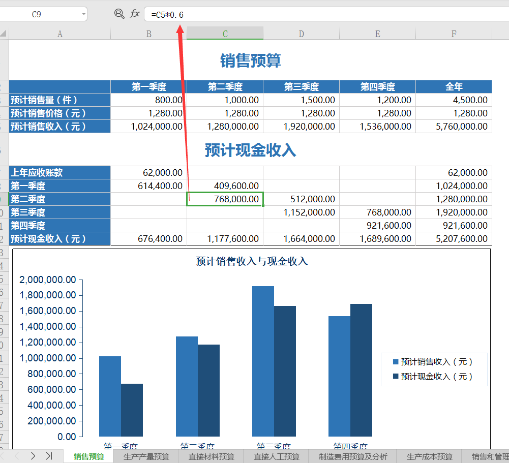 “狡猾”的王会计，分享超实用财务预算“绝招”，学会老板提升你