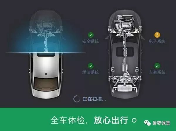 关于“车联网”的最强科普!