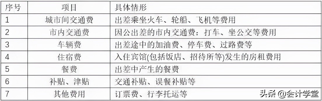 求求你们，“差旅费”请按这样来做账、抵扣好吗