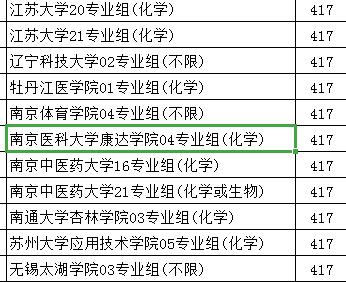 江苏省2021本科批次投档线公布！清华666分，选化学今年占便宜？