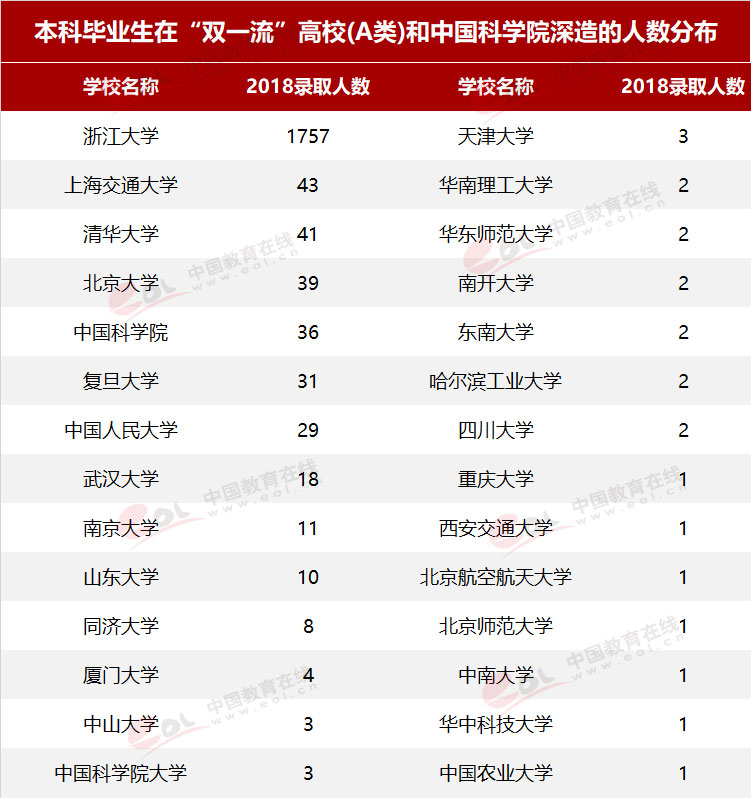 “双一流”高校择校指南：国有成均，在浙之滨——浙江大学