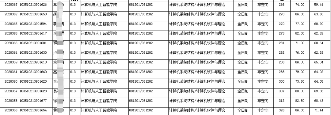 浙江省计算机考研专业院校分析，好学校有点多，你知道怎么选么？
