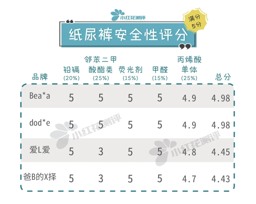 10款高端纸尿裤测评：最贵的这款，却差点垫底