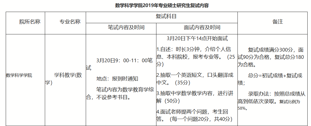 北京师范大学学科（数学）专业分析