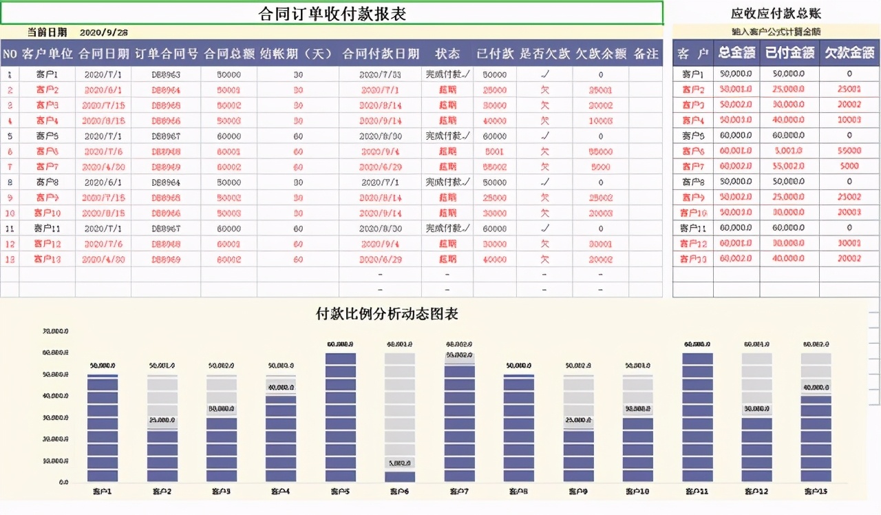 财务合同管理表格：台账、收付、明细、发票、逾期提醒，非常实用