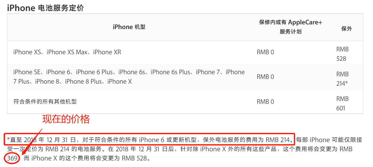 iPhone8Plus回收920，或者换个电池再用2年？到底怎么选最合适？