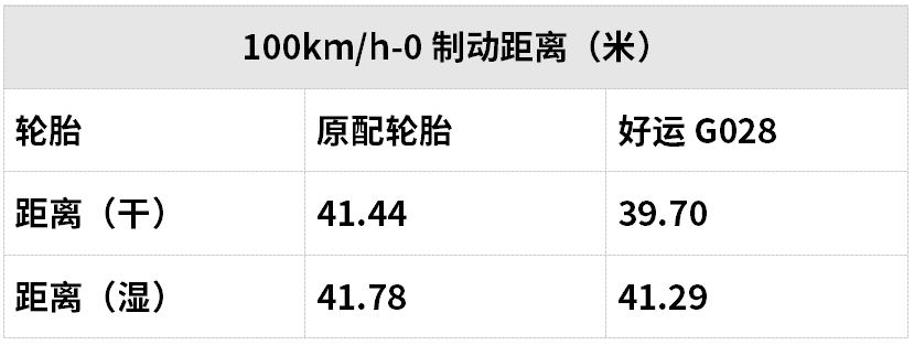 这个“国潮”轮胎品牌，老司机们都推荐，你用过吗？