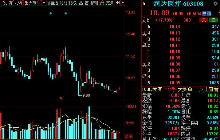 中国股市：中报业绩高增的低估值医药股大盘点！建议收藏