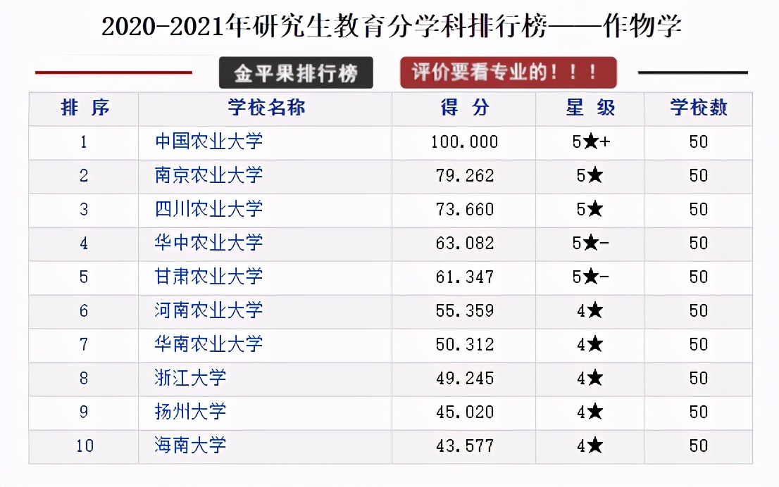 研究生教育各学科各高校评分排行榜，择校可以参考