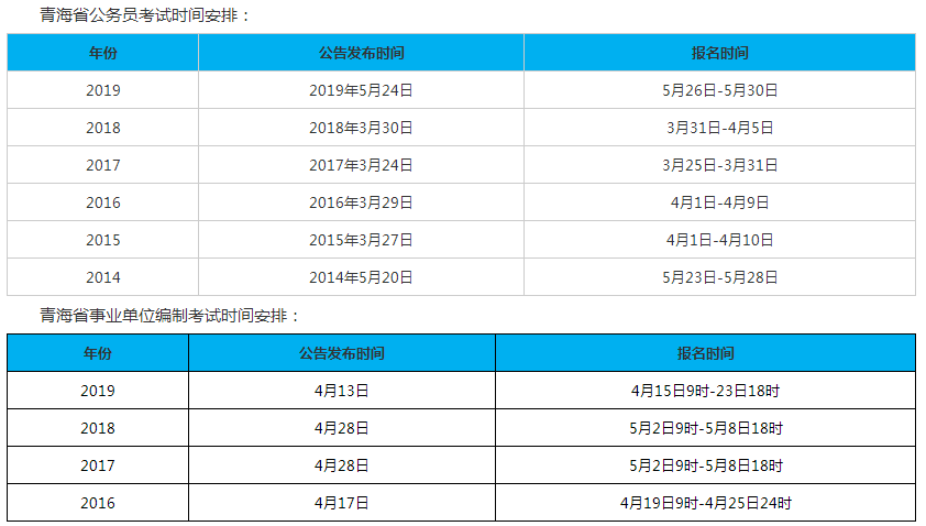 考青海省事业单位和考青海公务员有什么区别