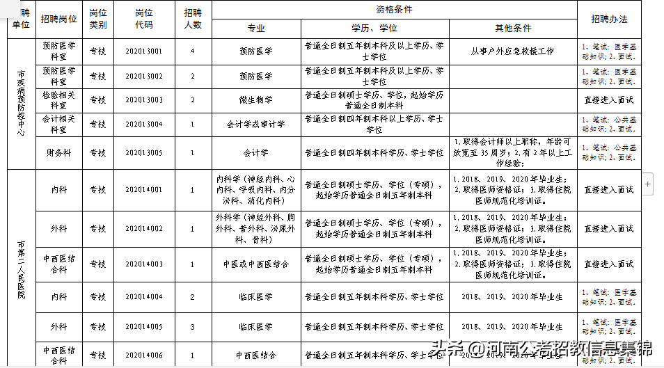 2017安阳市事业单位招聘（2020年安阳市卫生事业单位公开招聘）