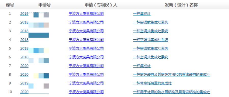 「方太」为何入选集成灶排行榜？还申请了60多项集成灶相关专利？