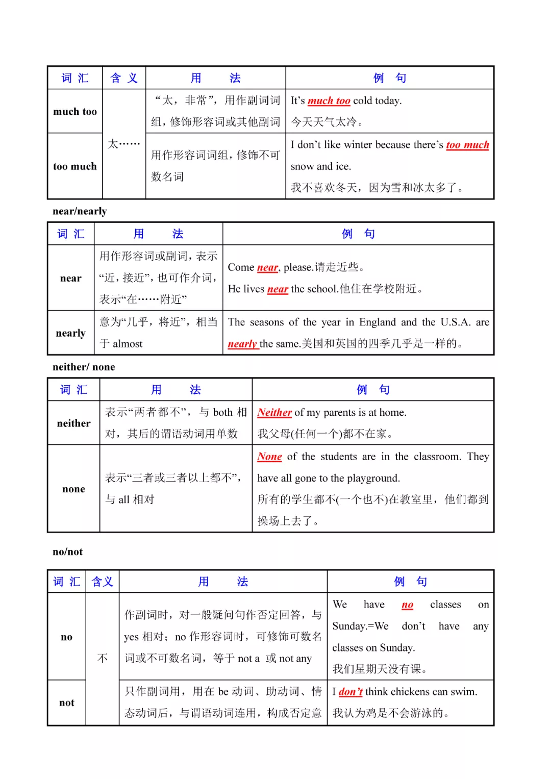 奇速英语：初中英语常用易混词汇辨析大全，人手一份
