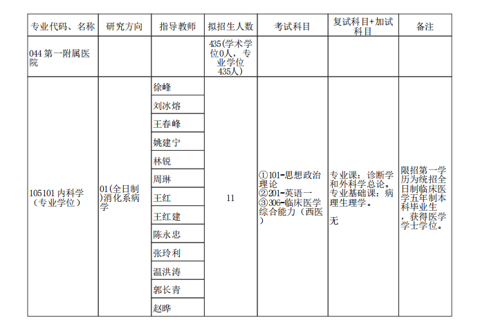 43 所医学院校公布复试笔试科目！快看看有没有你的学校