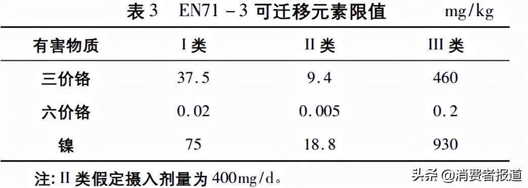 14款气垫粉底及粉膏全测评：4款检出重金属，这几款“网红”产品是吹出来的？