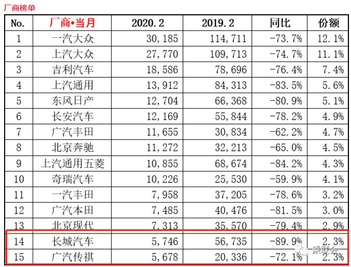 最亲民红旗来了！售价或低于14万，百公里油耗仅为6.2L