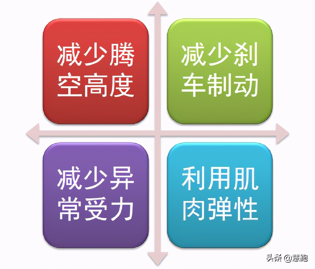不符合這4條：你的跑姿就有問題