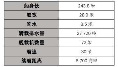 贼鸥战斗机（二战英国航母舰载机详细介绍）