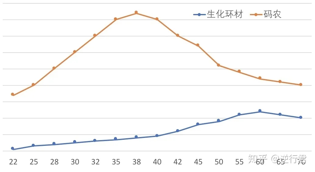 “生化环材”真的不能读吗？为什么被劝退？师哥师姐有话说