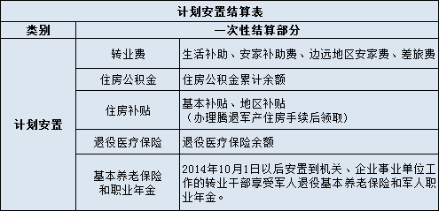 计划分配丨转业费怎么算？