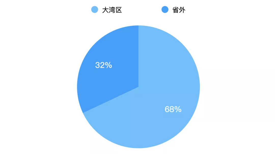 设计驱动行业，创造引领未来！首届大湾区时尚家居设计周圆满收官