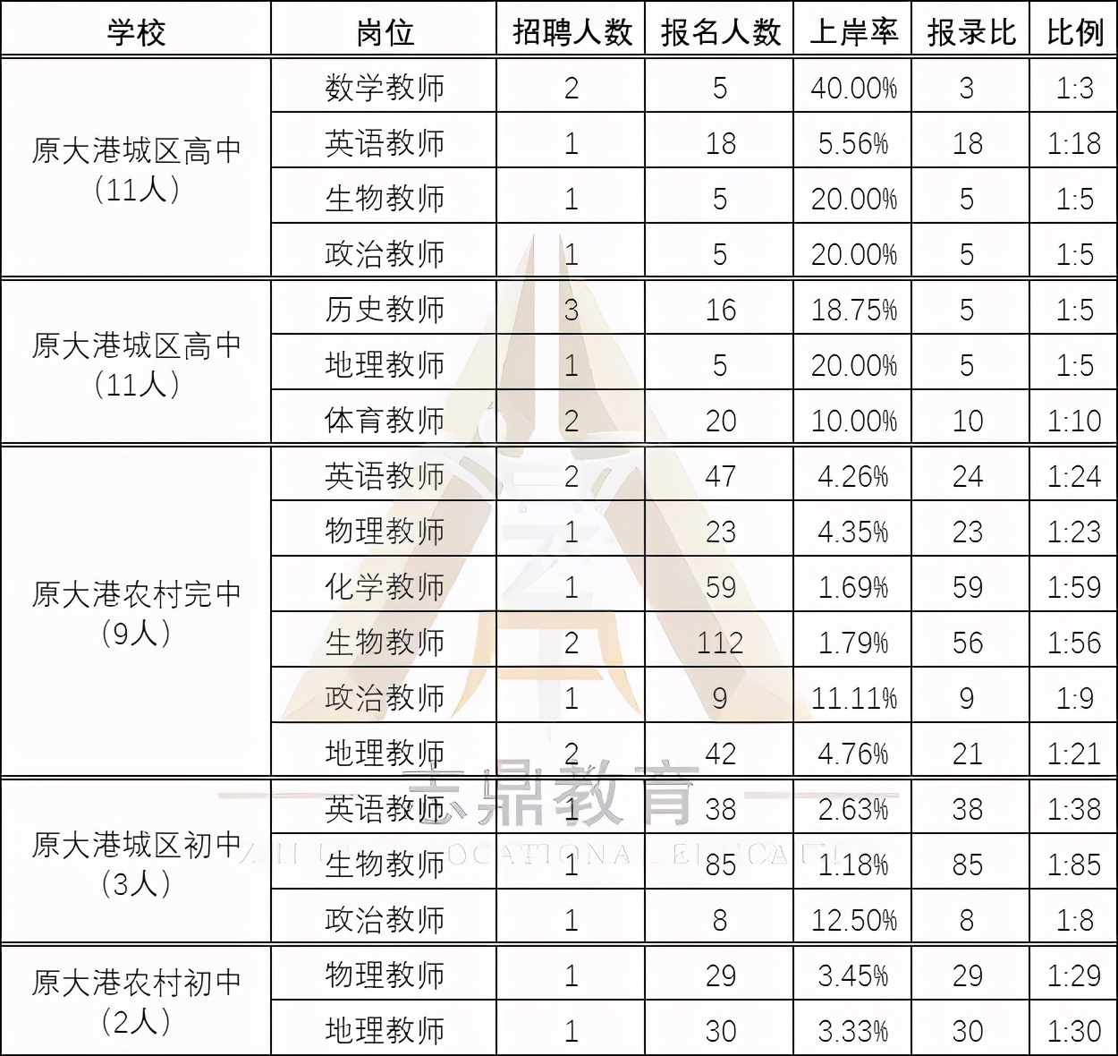 滨海县教师招聘2017（天津教招）