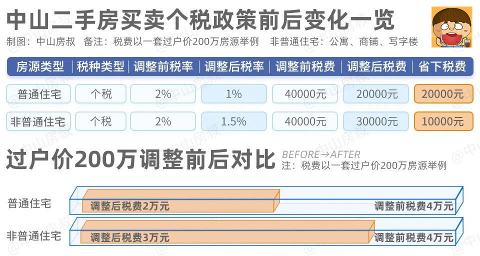 中山住房,中山住房公积金个人怎么提取