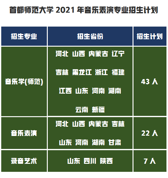 首都师范大学2021年艺术类录取成绩分析，录取通知书你收到了吗？